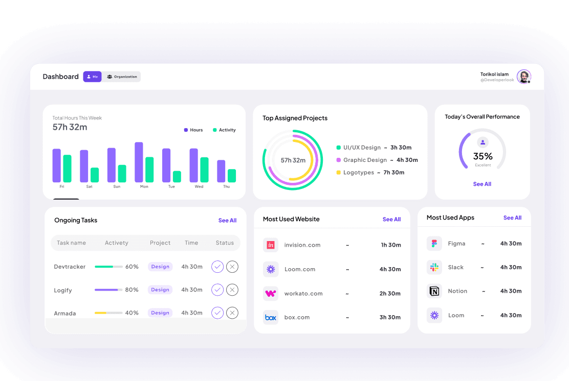 People Dashboard