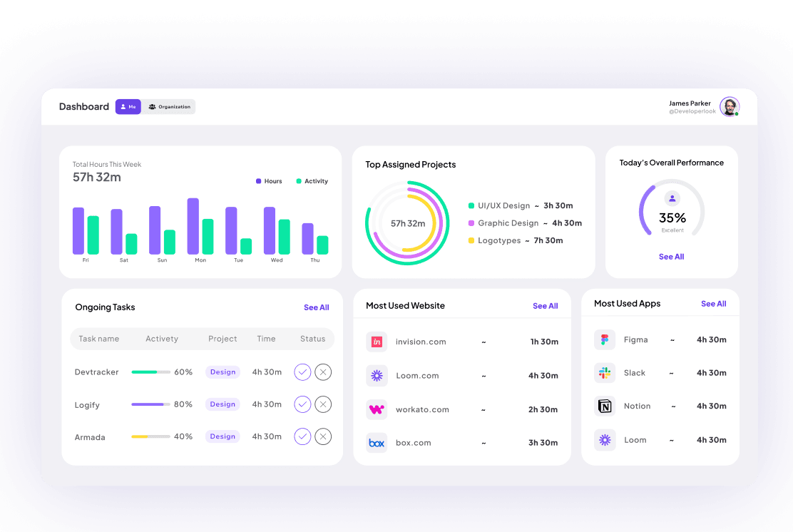 People Dashboard