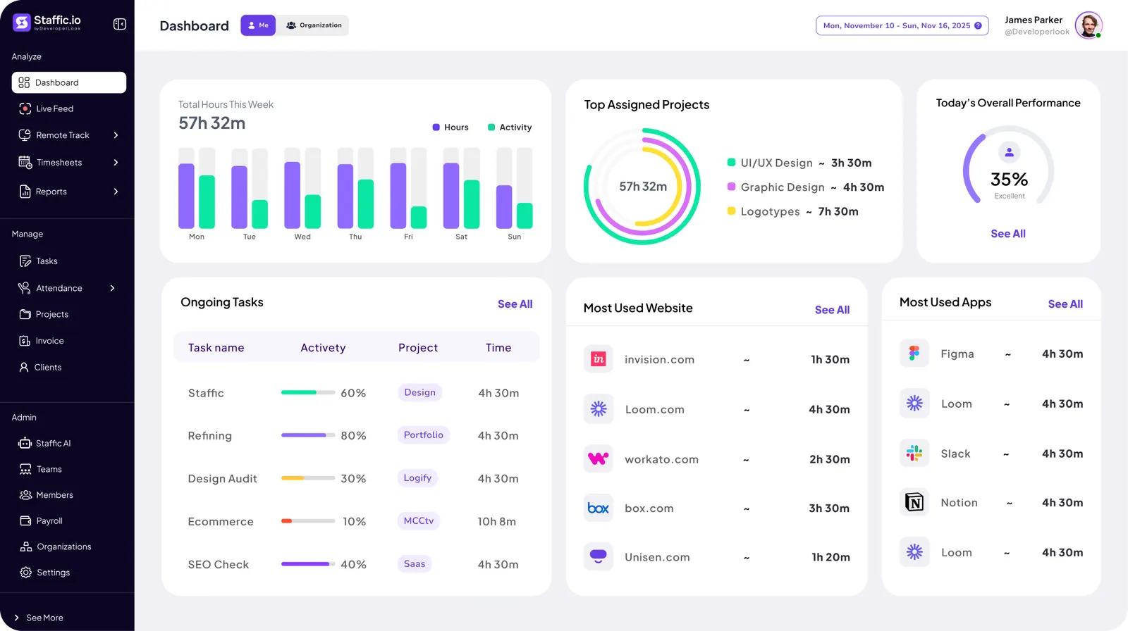 Staffic dashboard showing team time tracking and activity overview