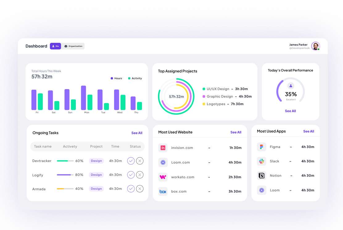 People Dashboard