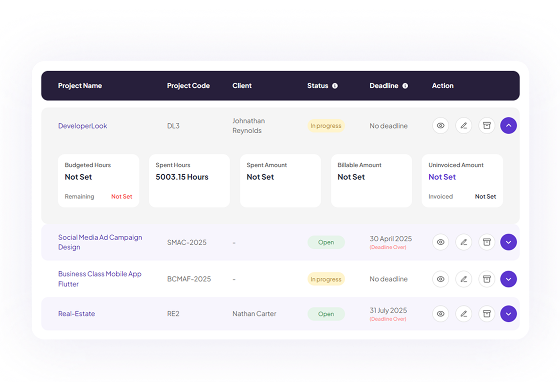 Projects & Budgeting