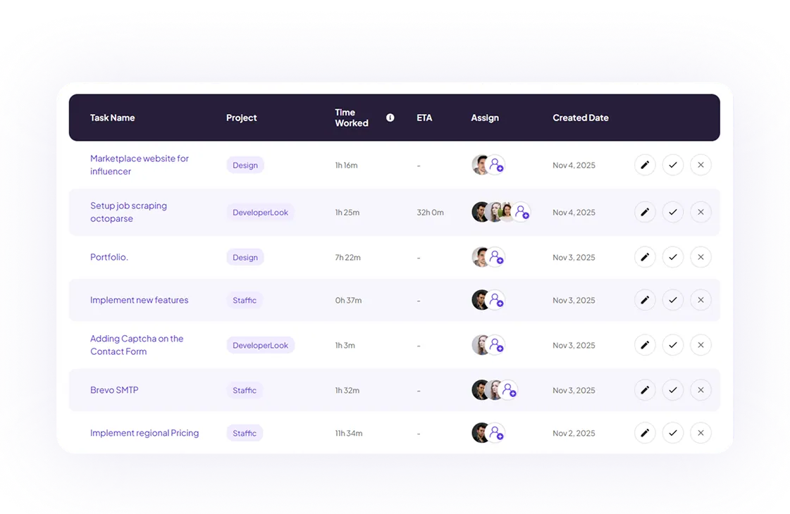Task Management