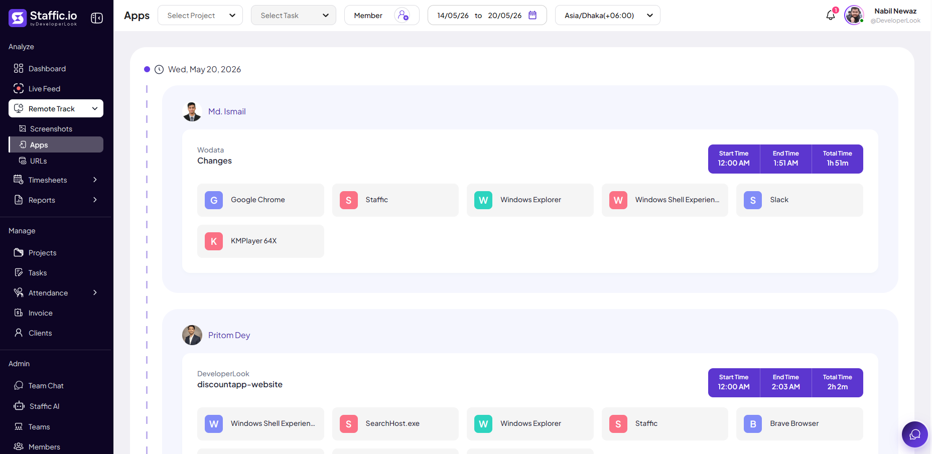 Apps activity page showing filtered sessions with project, task, duration, and application tiles per member