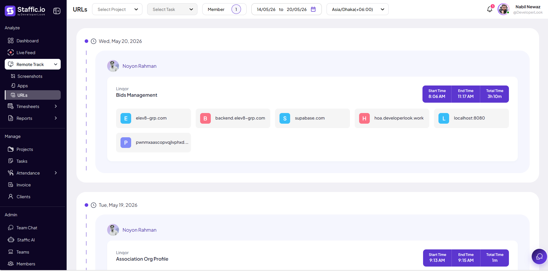 URLs activity page showing filtered sessions with project, task, duration, and visited domain cards per member