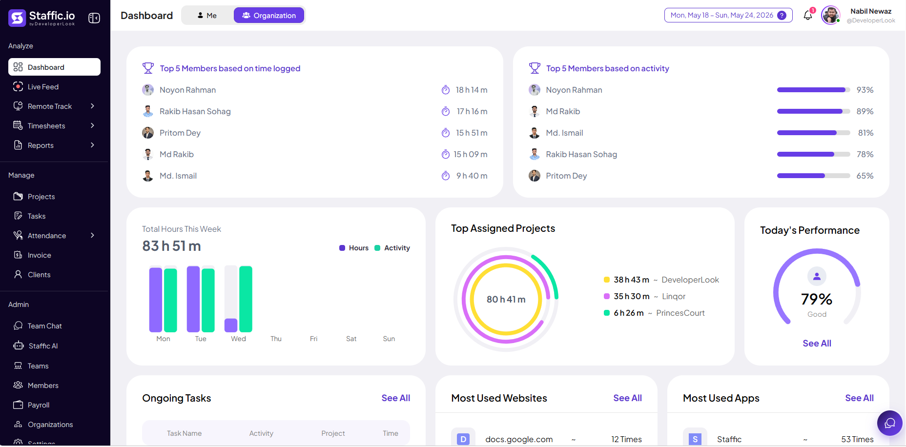 Staffic dashboard with Organization view selected showing top members and team totals