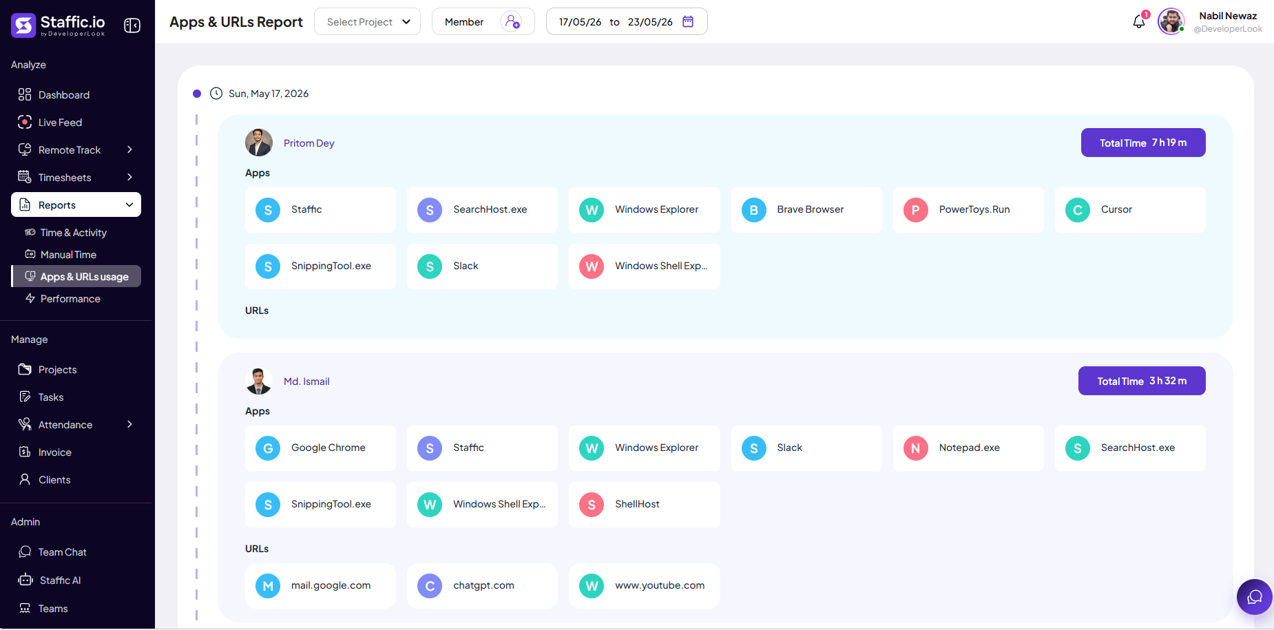 Apps and URLs Report grouped by day with per-member app tiles, URL domains, and total time badges