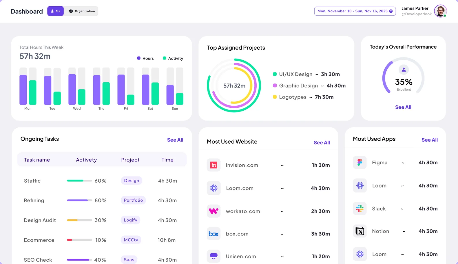 Staffic Dashboard with hours this week, top projects, apps and websites